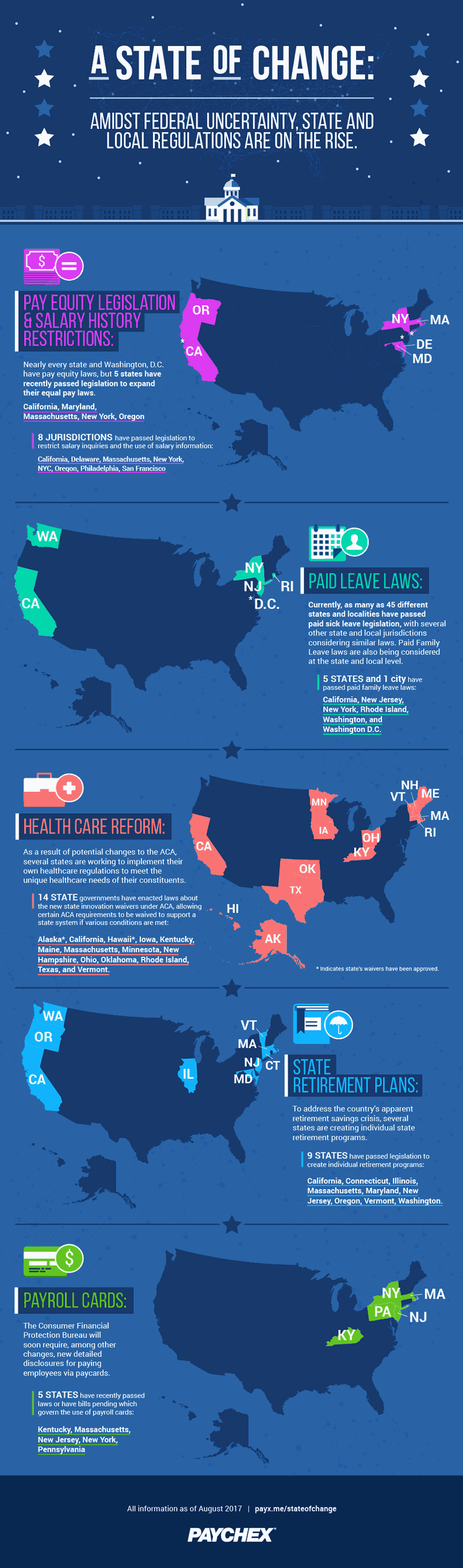State and local regulations are on the rise