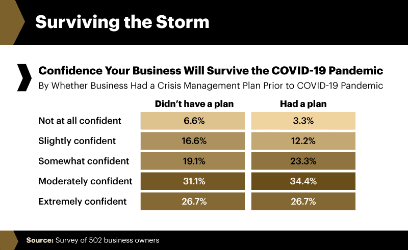 Infographic about surviving the storm [of a pandemic]