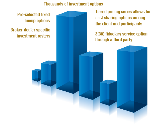 401(k) Plans and Features Tailored for Your Clients