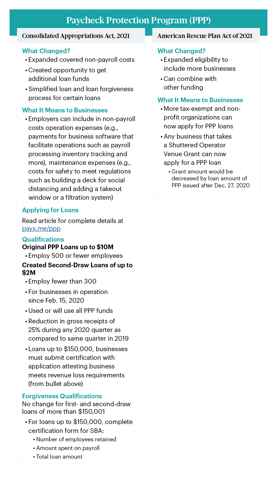 Details about changes to the Paycheck Protection Program under stimulus laws