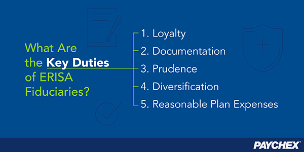 infographic showing the key duties of ERISA fiduciaries