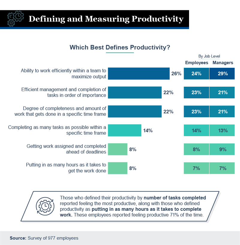 defining and measuring productivity graphic