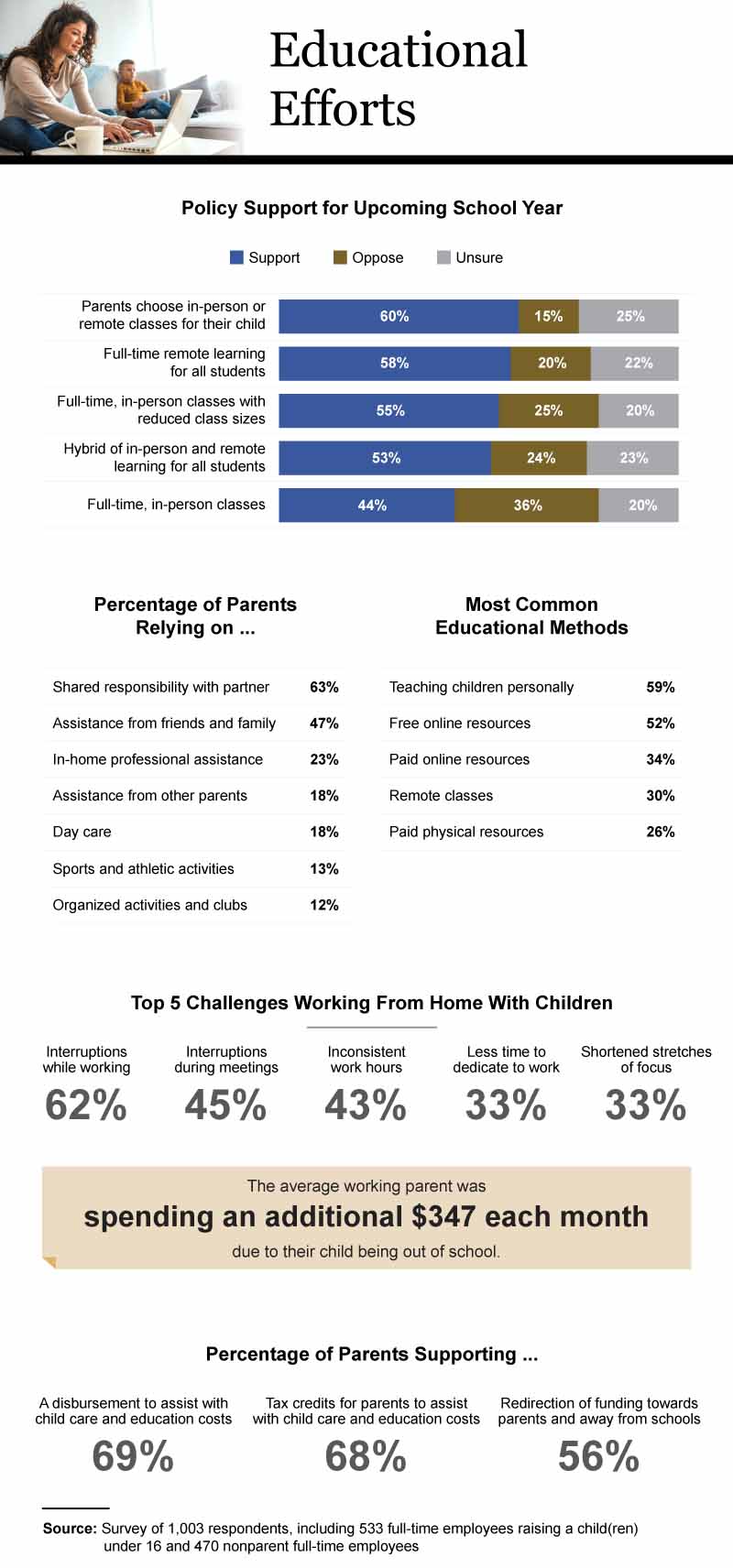 Infographic showing educational efforts for this school year