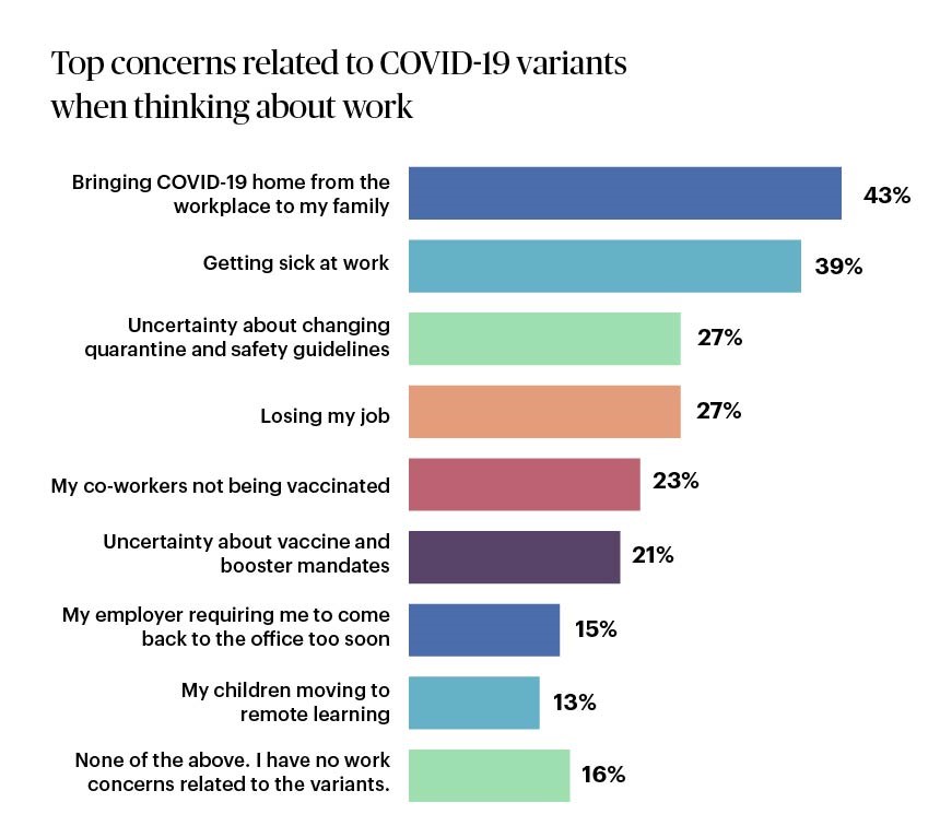 top concerns of covid variants graph