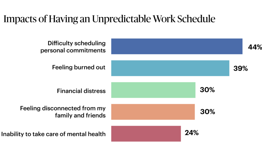 impact of unpredictable schedules