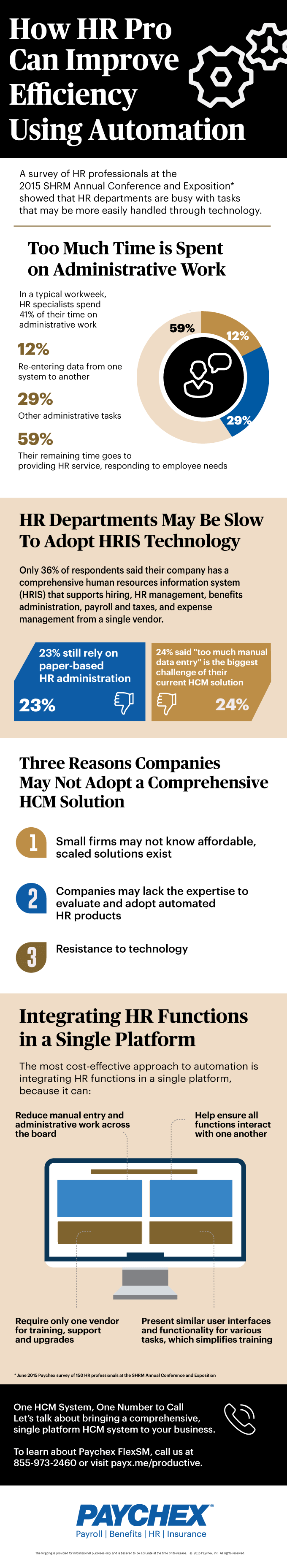 infographic showing how an hr pro can improve efficiency using automation