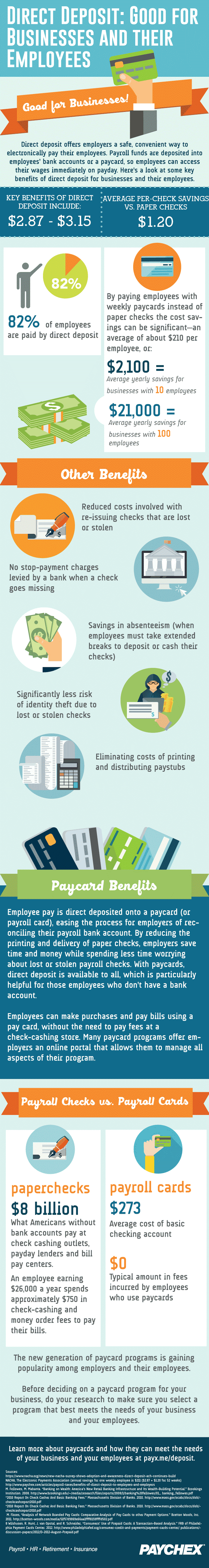 an infographic about direct deposit: good for businesses and their employees