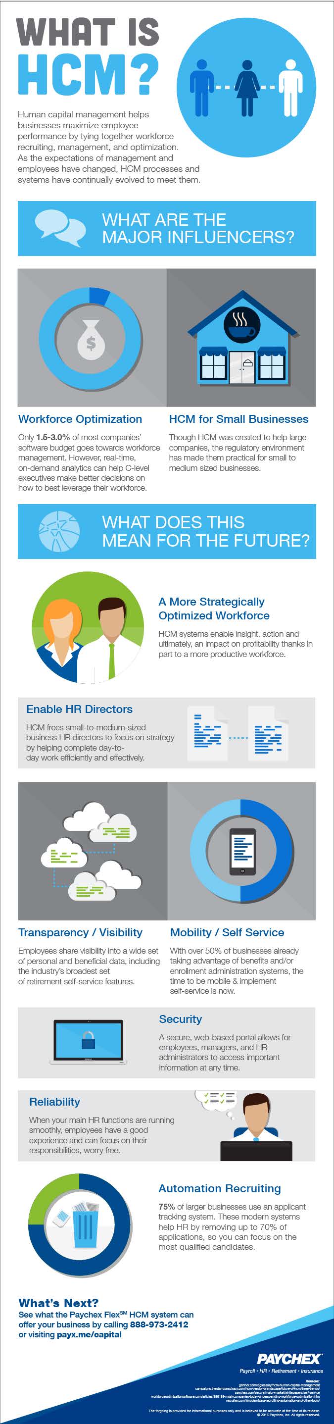 an infographic about what is HCM (human capital management)