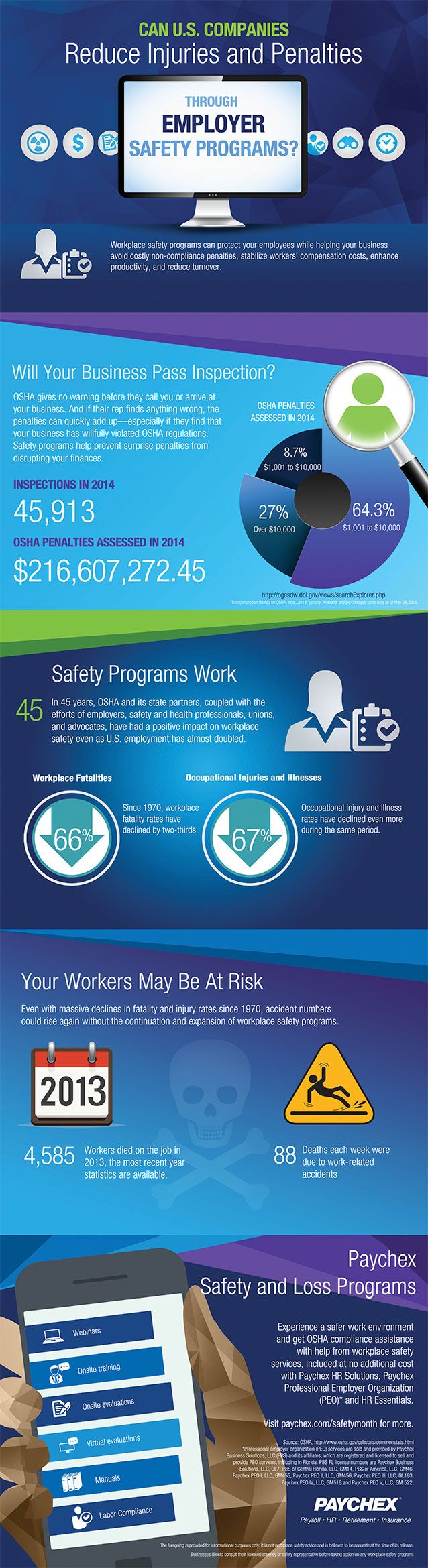 an infographic on workplace safety and how companies can reduce injuries and penalties through employer safety programs.