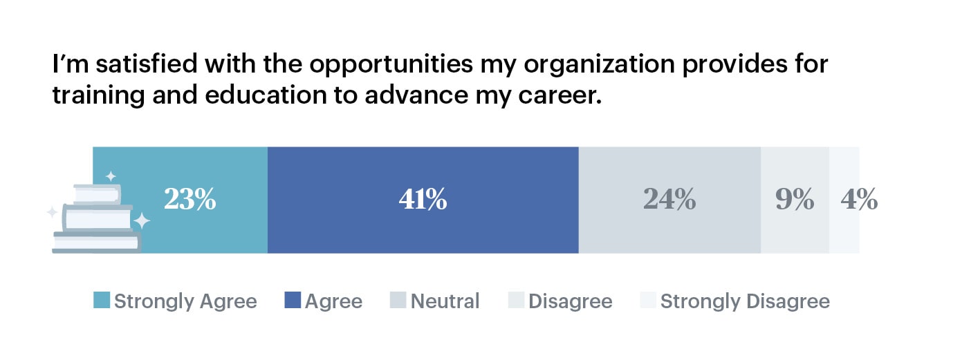 graphic on if an employer provides education and training for career advancement