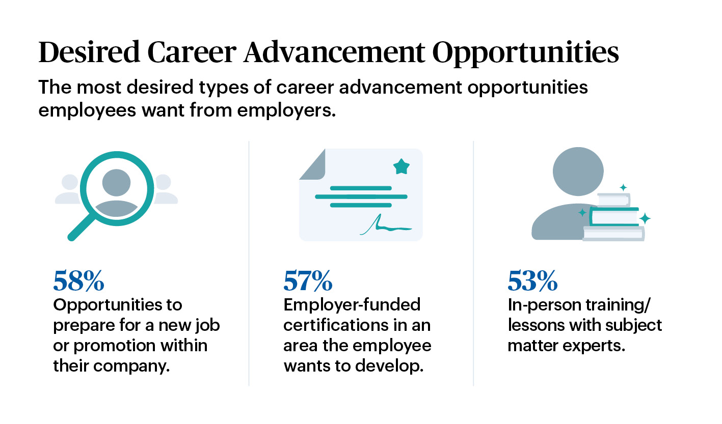 graphic about desired career advancement opportunities