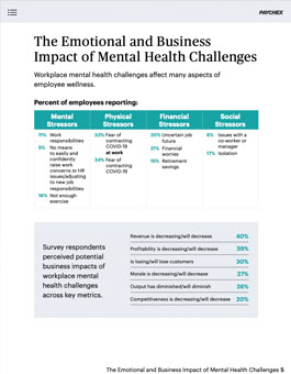 Impact of mental health challenges