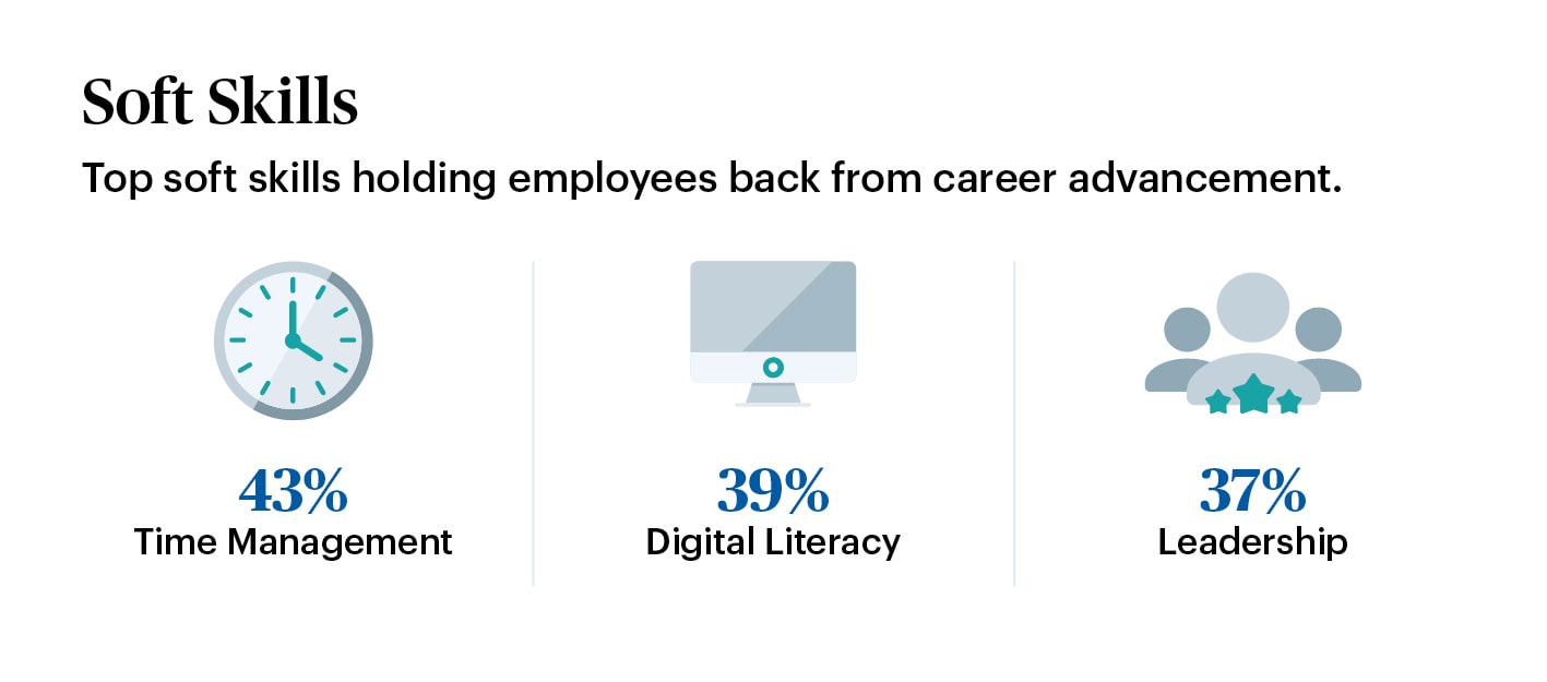graphic on soft skills holding employees back from career advancement