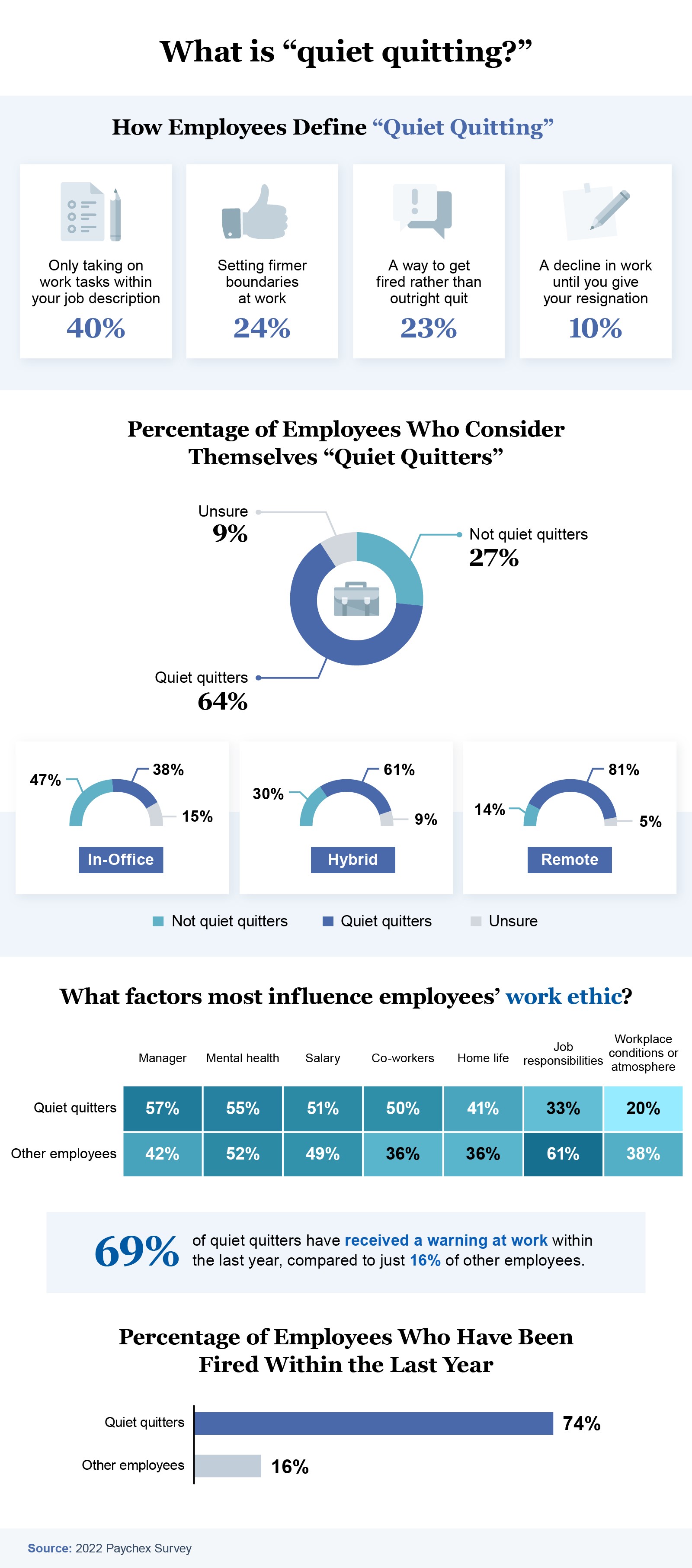 what is quiet quitting