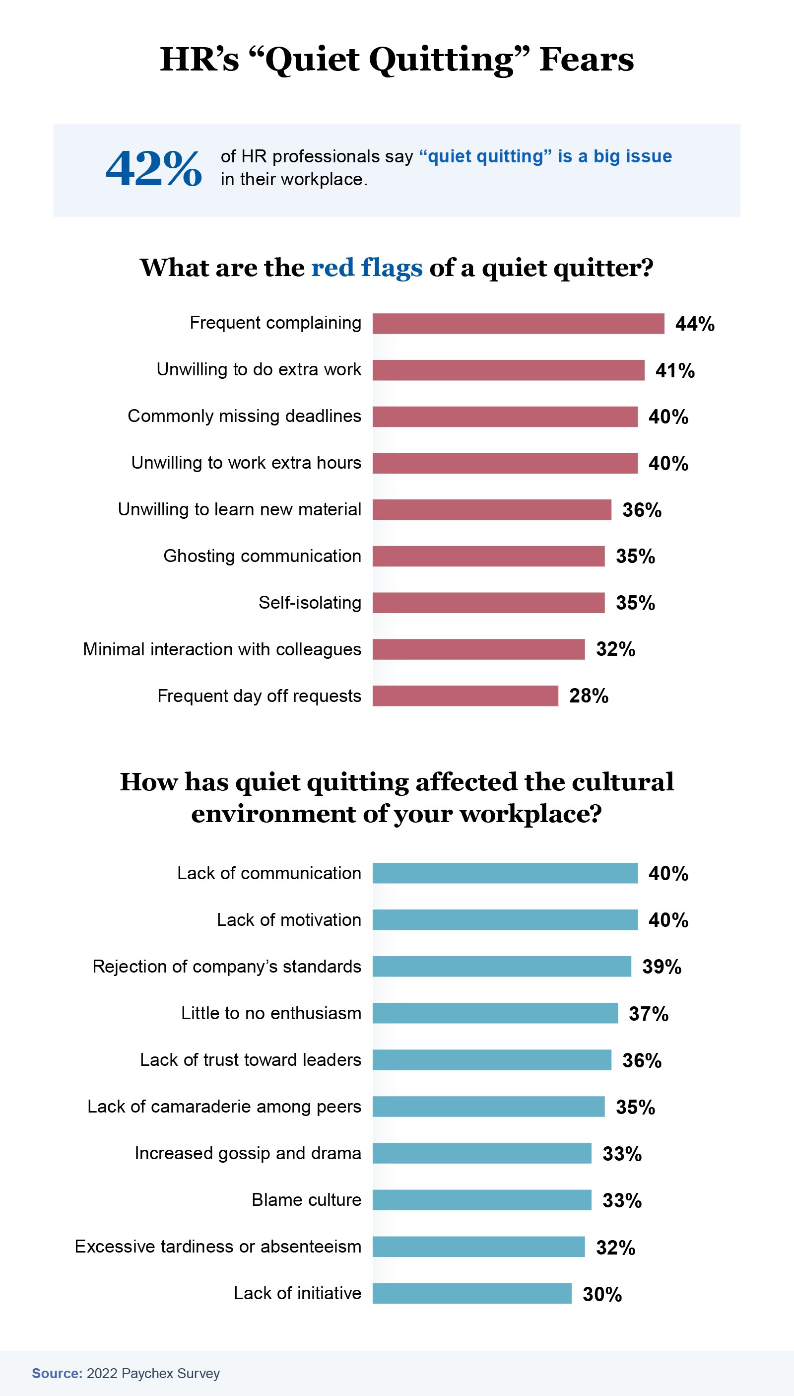 fears of quiet quitting infographic