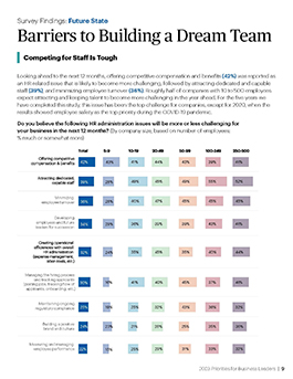 preview of the 2023 paychex priorities for business leaders guide