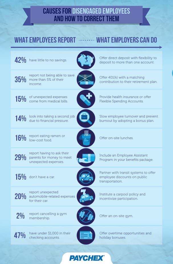 infographic showing causes for disengaged employees