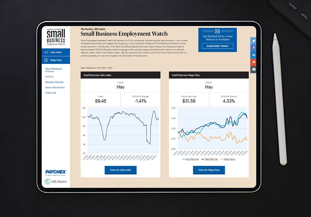 The rate of small business job growth is unchanged from April to May.