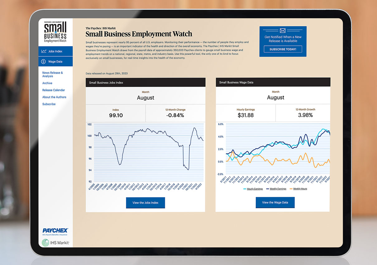 Demonstrating moderate small business job growth, the national index has stayed between 99 and 100 for the past year.