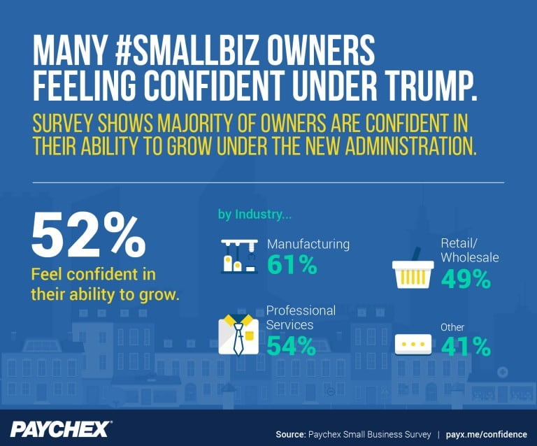 paychex snapshot confidence