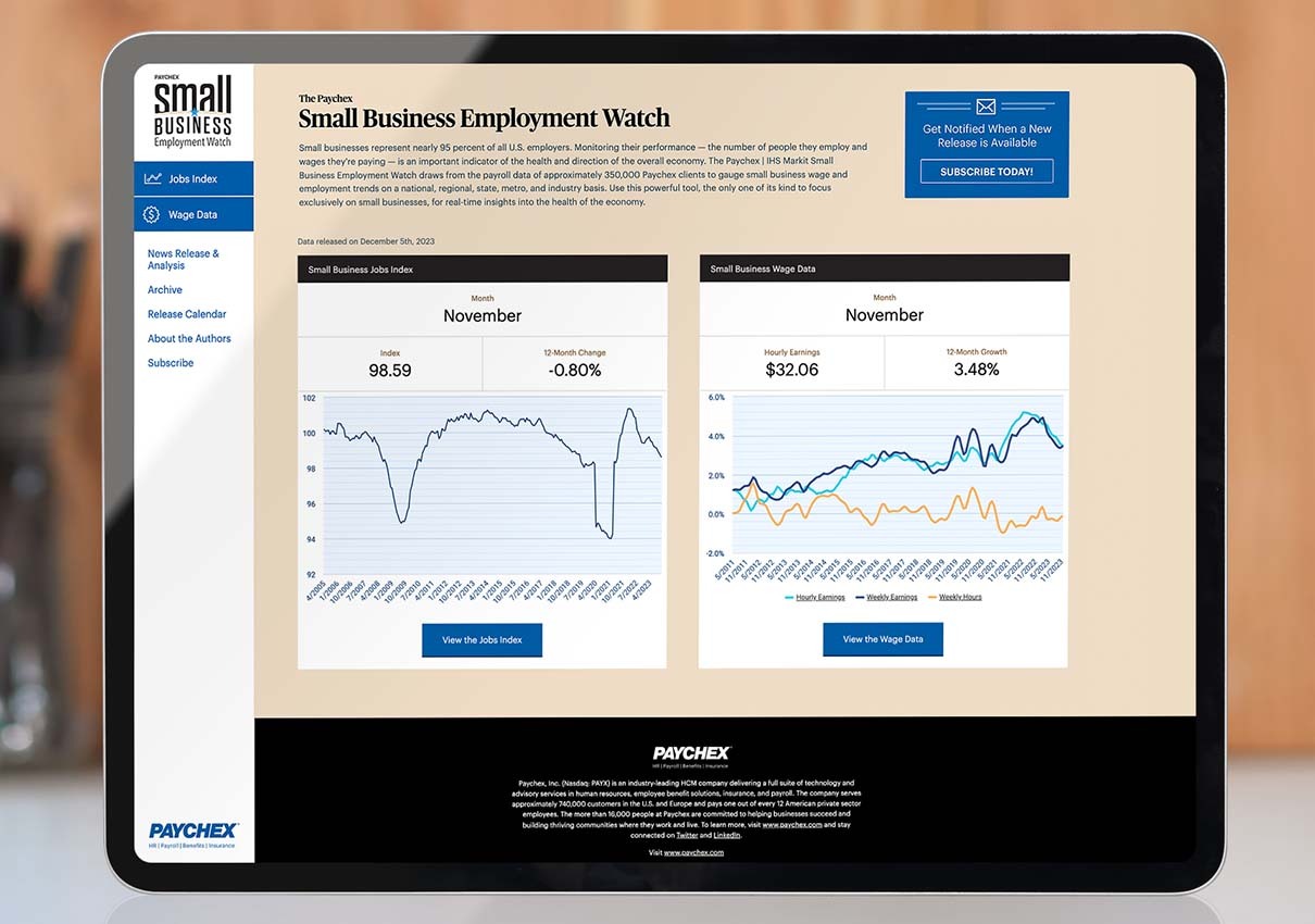 The rate of small business job growth declined in November, while hourly earnings growth dropped to 3.48%.