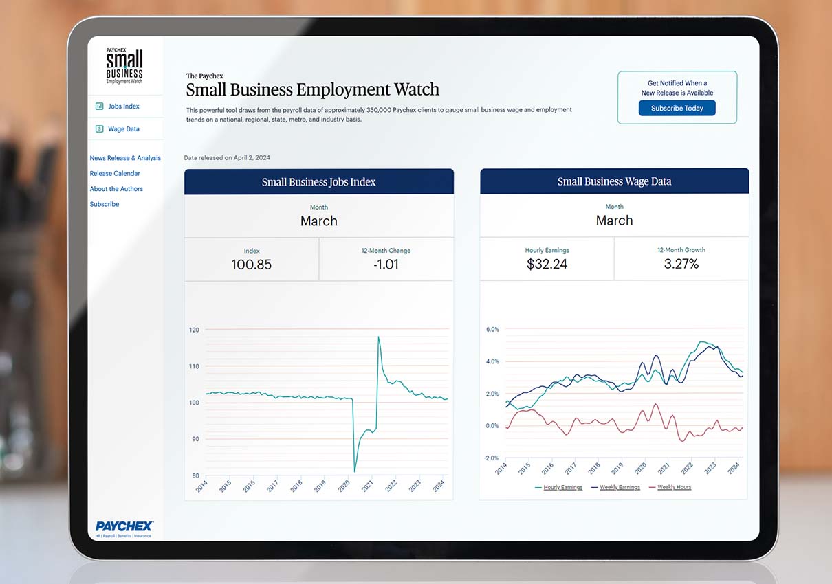 Job growth and hourly earnings growth remained steady in America's small businesses for March.