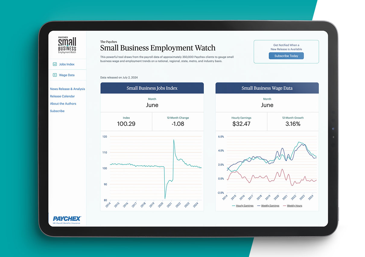 U.S. small businesses continued to add jobs in June, though at a slower pace than May, while wage growth held steady.