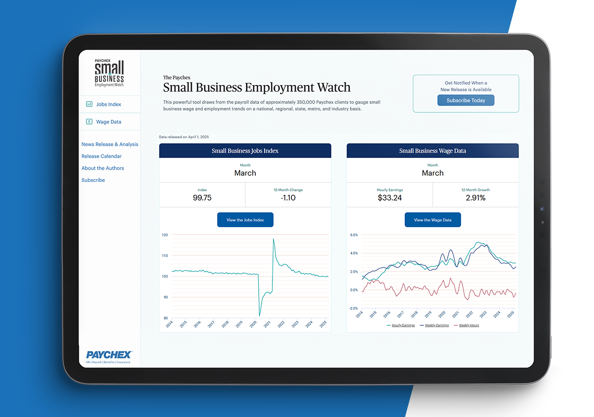 The latest Paychex Small Business Employment Watch showed job growth continued at levels seen over the last several quarters at 99.75 in March.