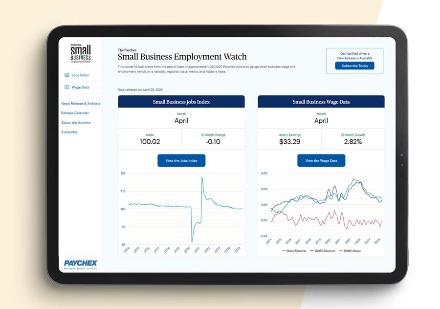 According to the Paychex Small Business Employment Watch, job growth in U.S. small businesses with fewer than 50 employees ticked up slightly in April.