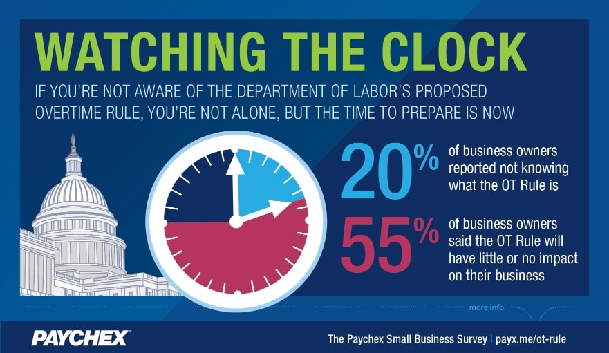 Paychex Small Business Snapshot OT Rule
