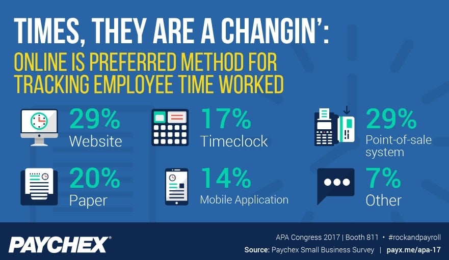 paychex snapshot