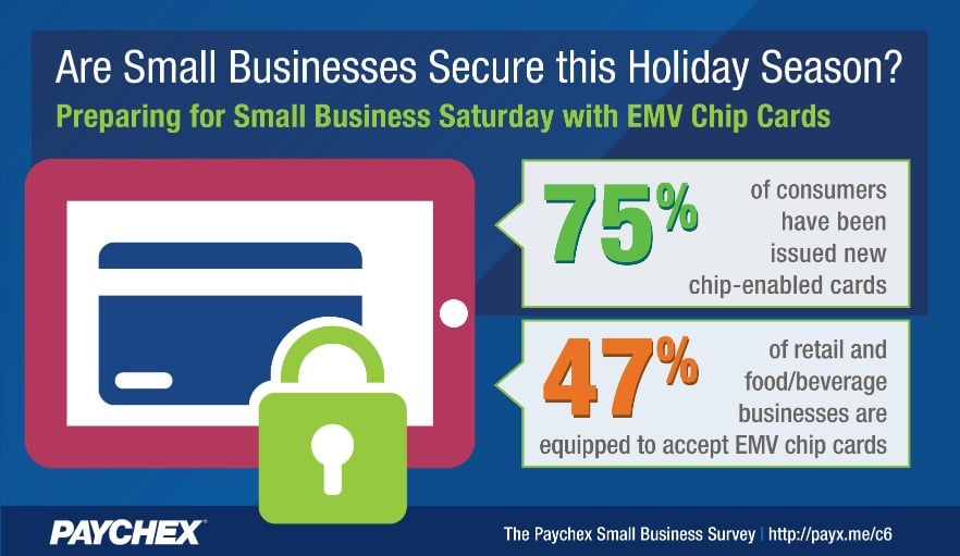 Paychex Small Business Snapshot: EMV Credit Cards