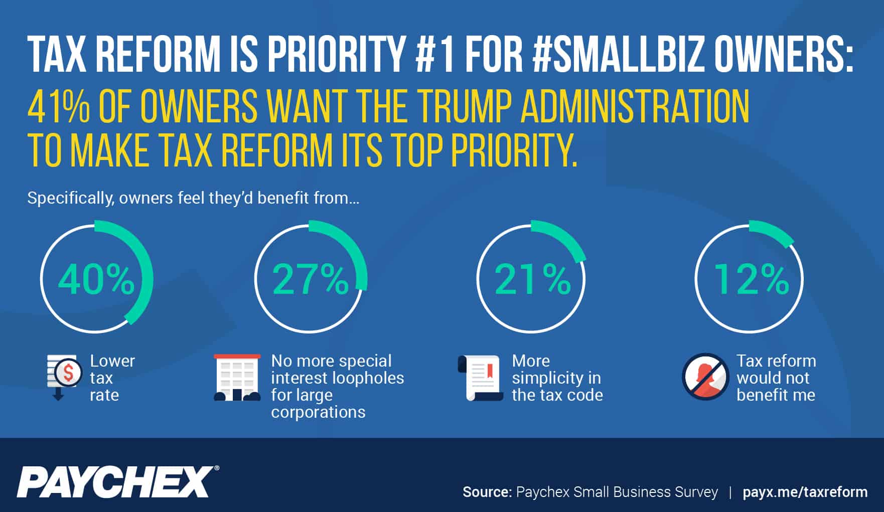 paychex tax reform