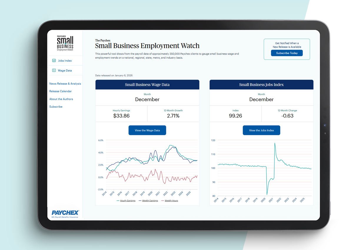 The Paychex Small Business Employment Watch showed little change in the pace of job growth in 2025 while hourly earnings growth remained below three percent all year.