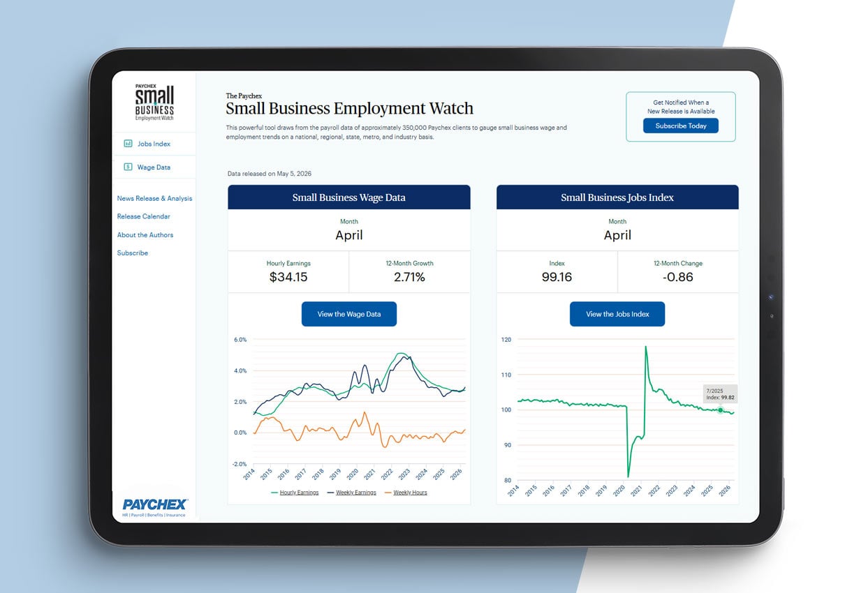 The Paychex Small Business Employment Watch saw the pace of job growth increase for the second month in a row in April.