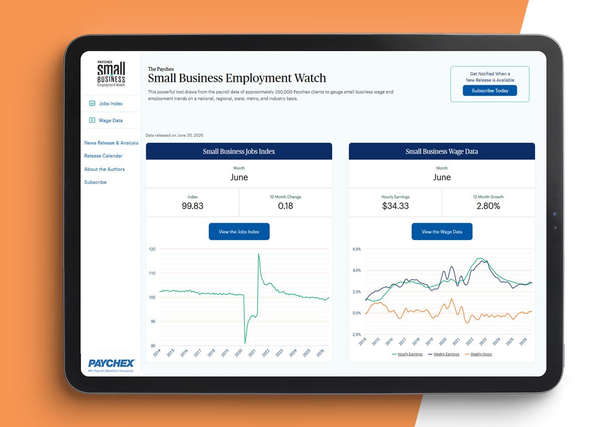 According to the June Paychex Small Business Employment Watch, the pace of job growth among U.S. businesses with fewer than 50 employees improved for a fourth consecutive month.