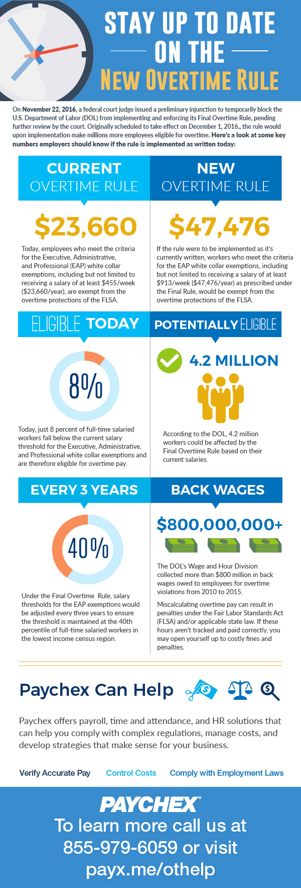 [Infographic] The Clock is Ticking on New Overtime Rules