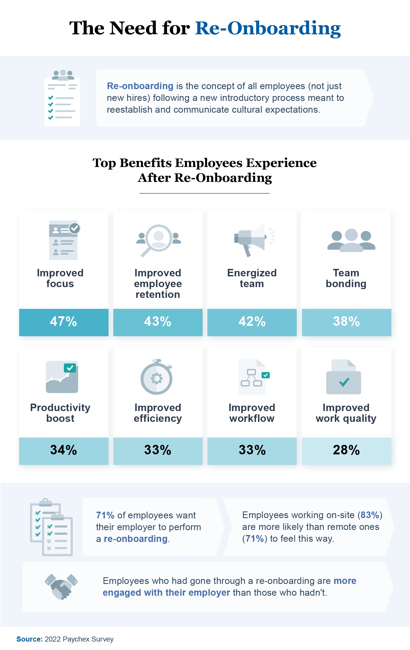 infographic on the benefits of re-onboarding employees