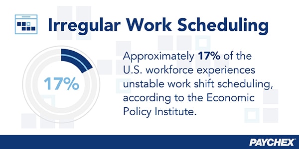 La programación de los turnos de trabajo es inestable para alrededor del 17 % de la fuerza laboral de los Estados Unidos