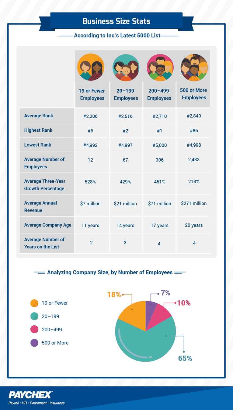 Bizzabo Ranked in the top 25% on the Inc. 5000 List for 2022