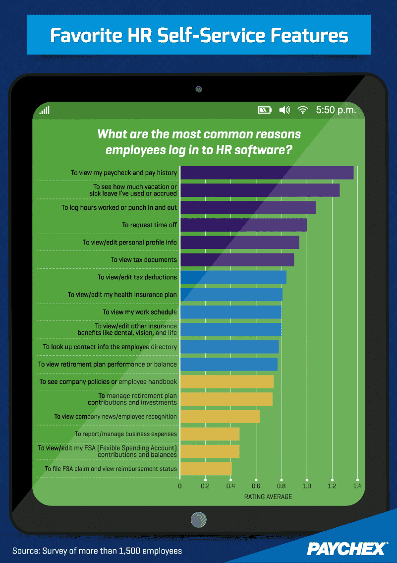 Favorite HR Self-Service Features