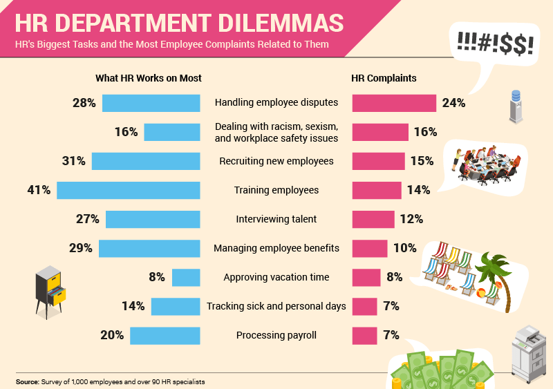 HR dilemmas