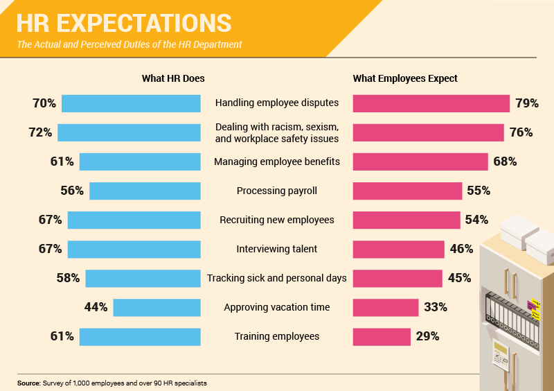 HR expectations