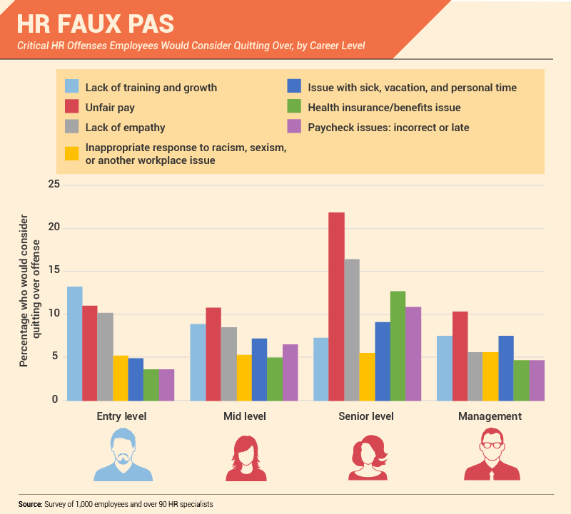 HR faux pas