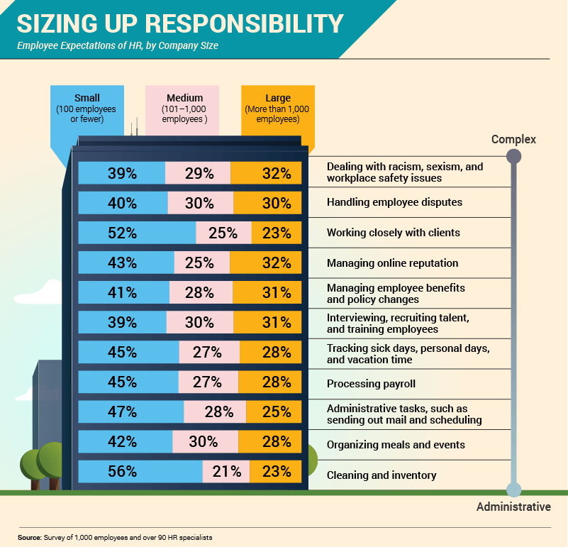 HR responsibility