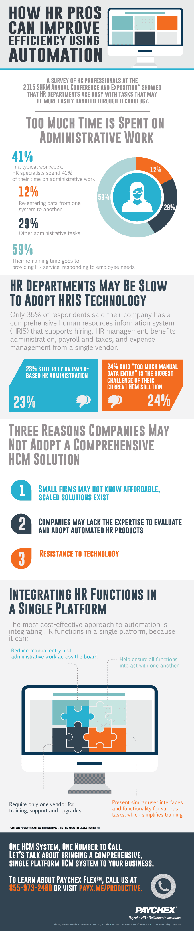 HR professionals can improve efficiency using automation technology