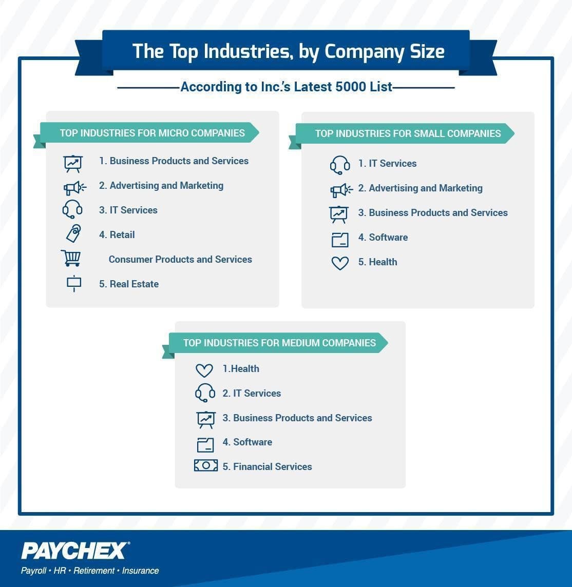 Top Industries by Company Size