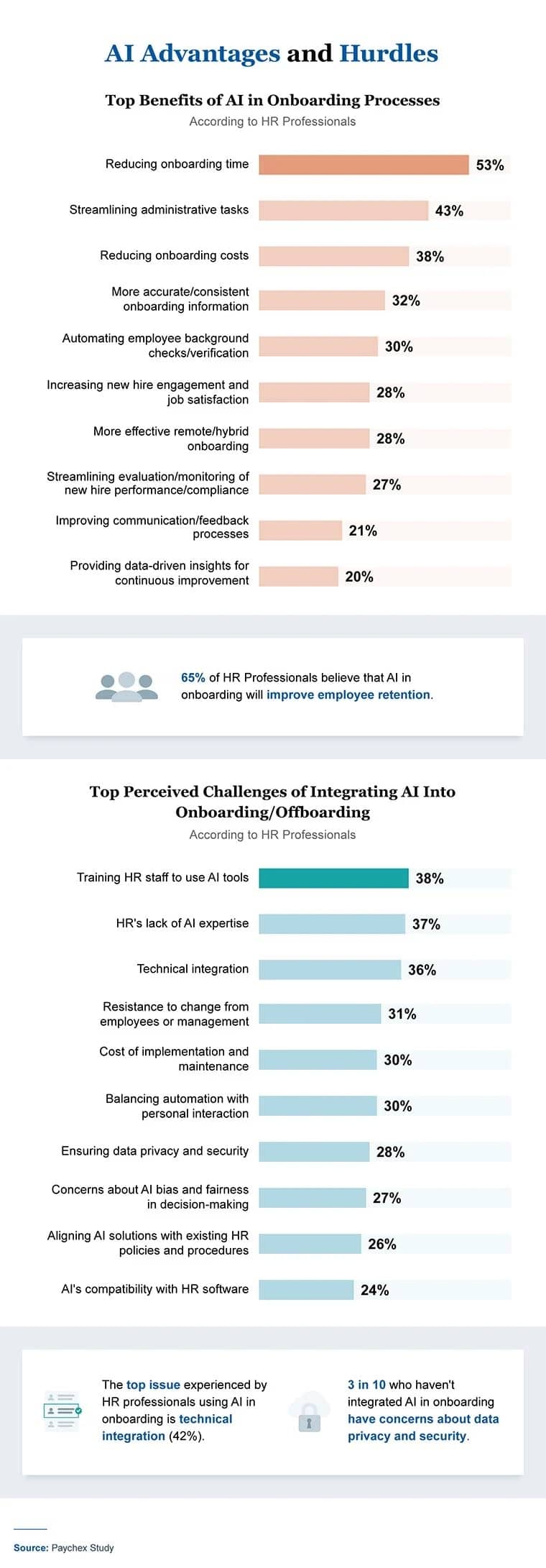 ai advantages
