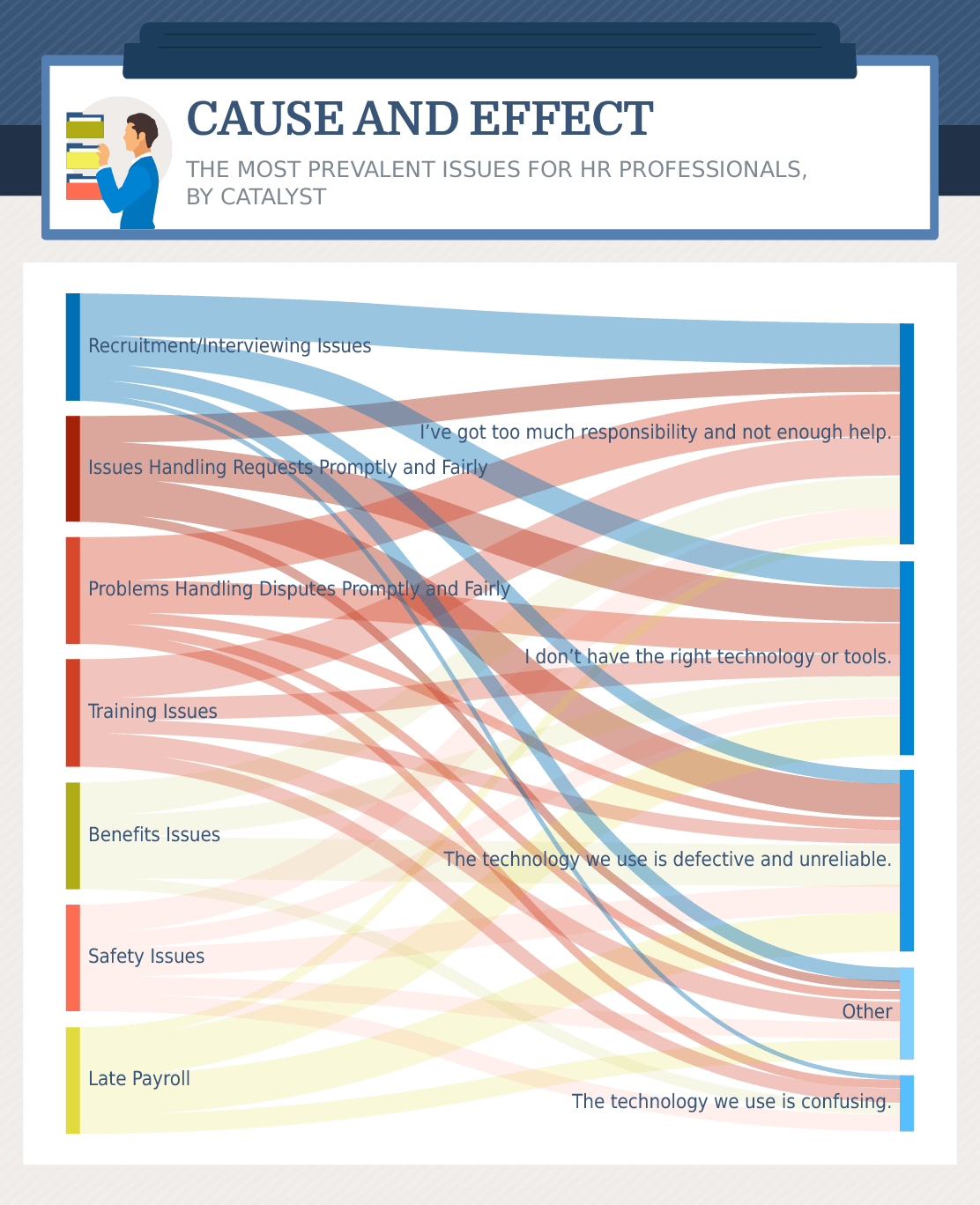 cause and effect