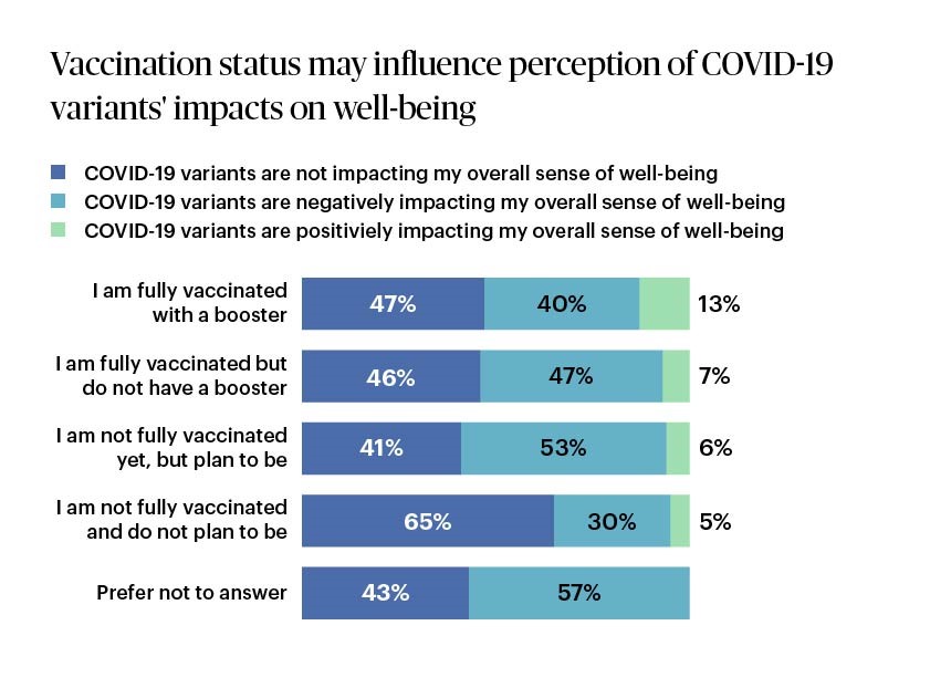 vaccination status and employee wellbeing 